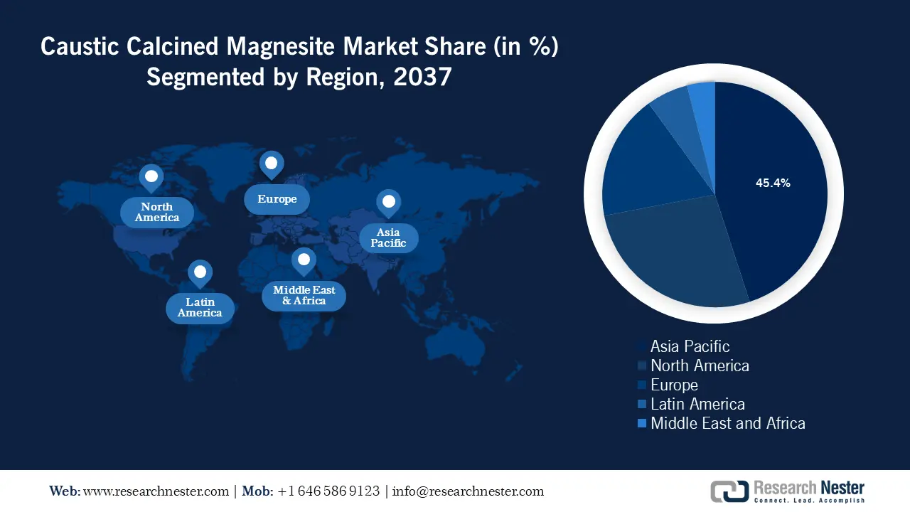 Caustic Calcined Magnesite size